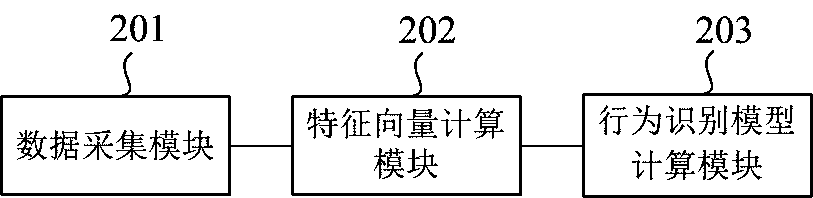 Behavior identification model training method and device based on mobile terminal multi-sensor