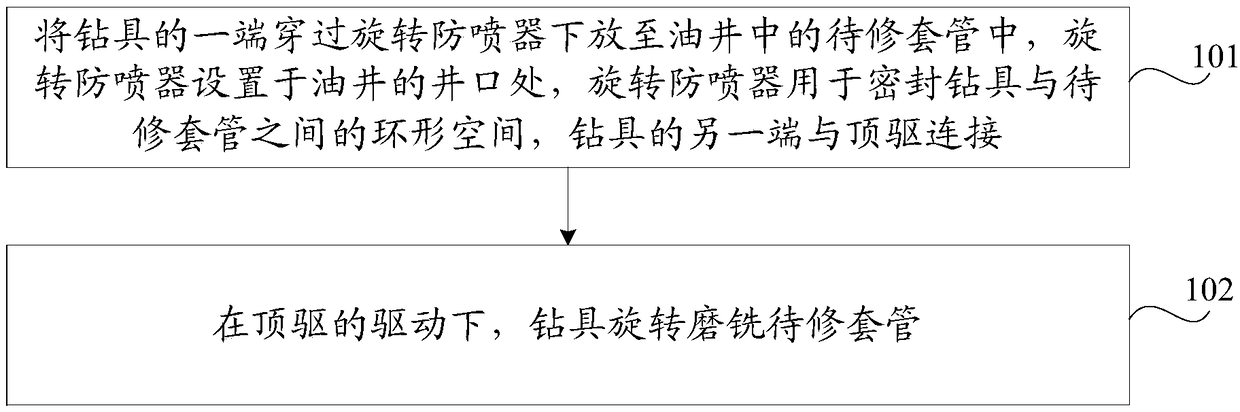 Workover operation method and system