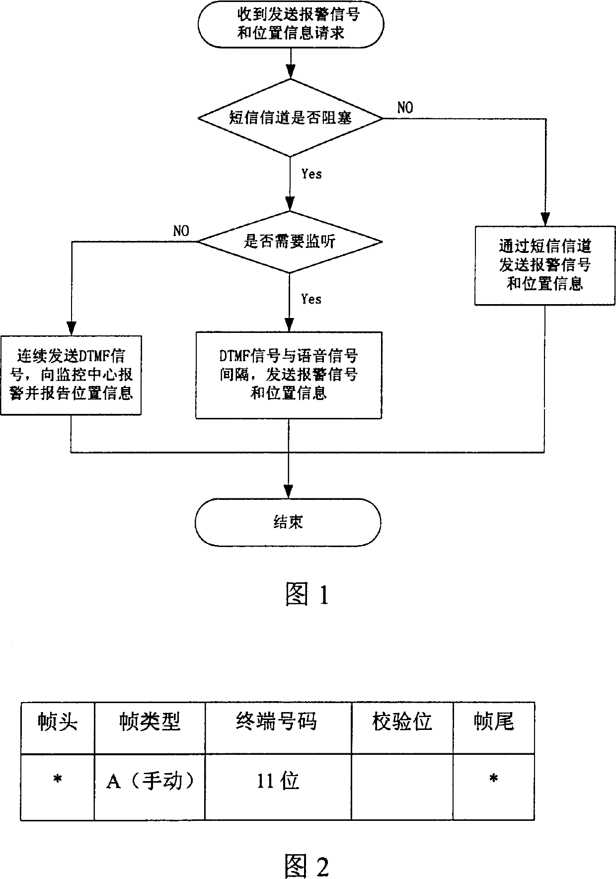 Short message sending method in vehicular terminal