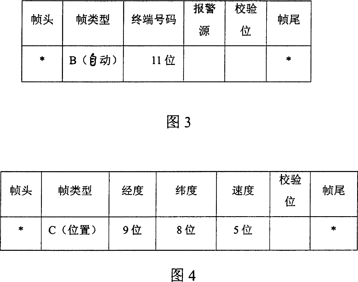 Short message sending method in vehicular terminal