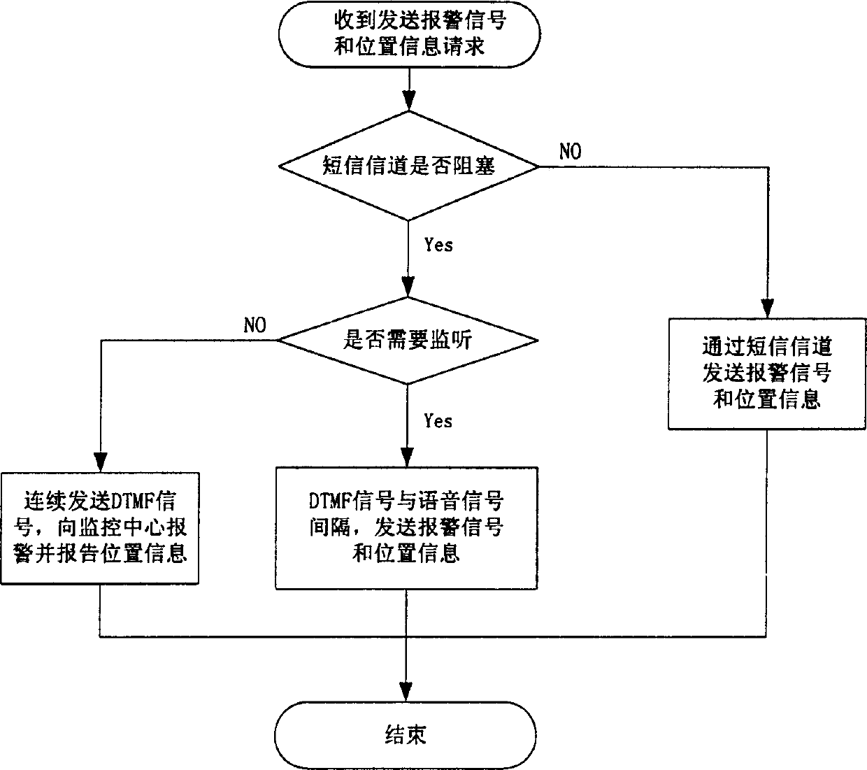 Short message sending method in vehicular terminal