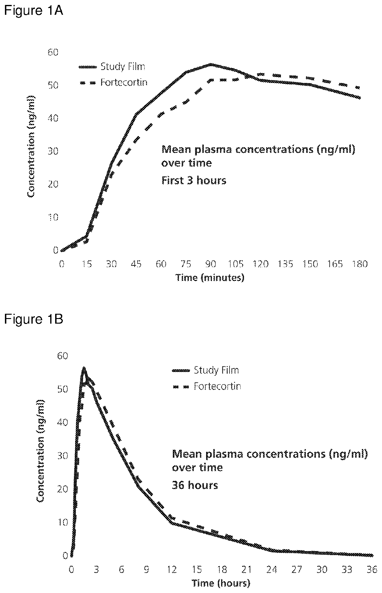 Dexamethasone oral film