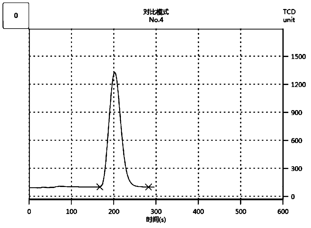 Dumas azotometer reaction tube