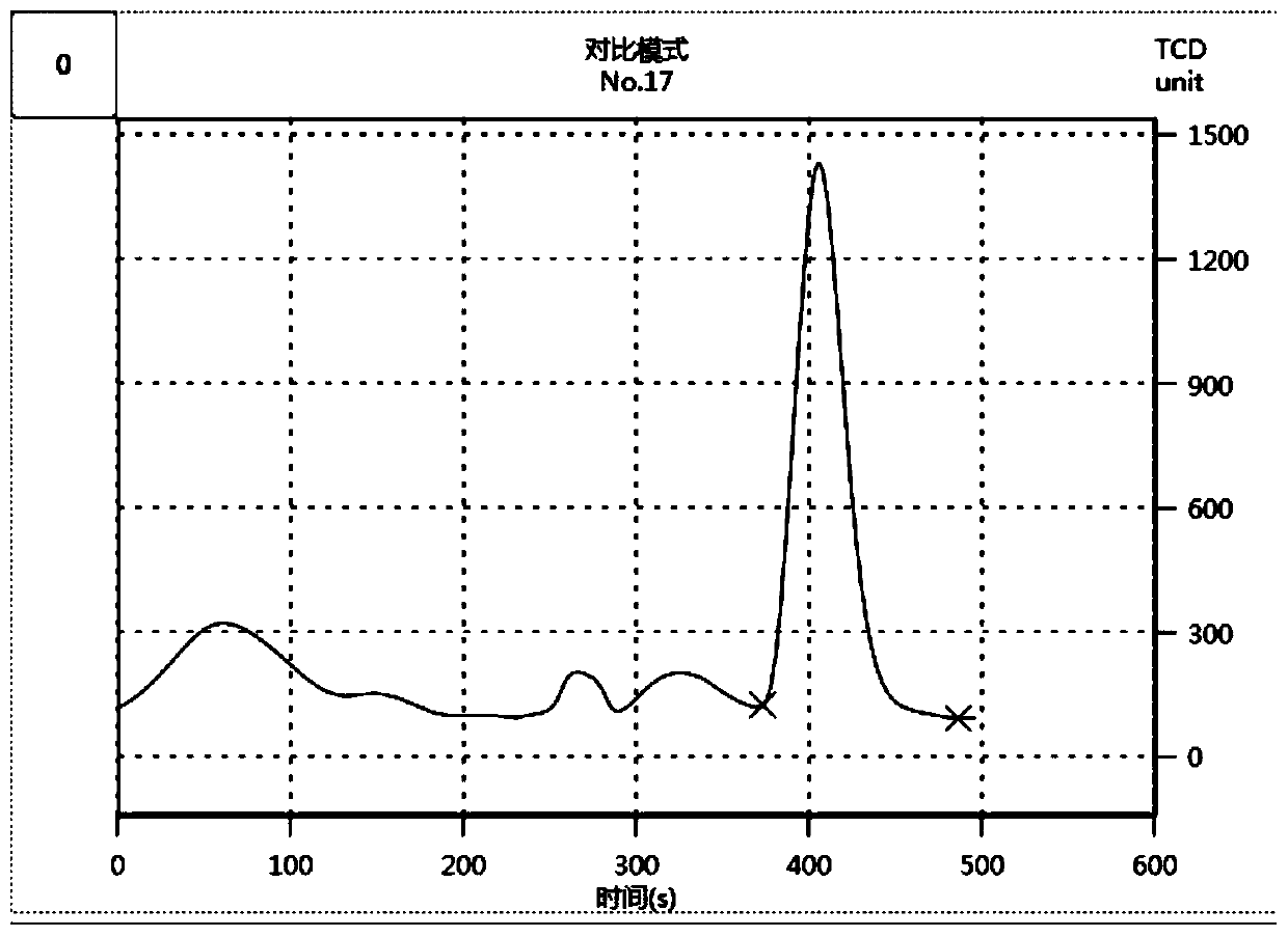 Dumas azotometer reaction tube