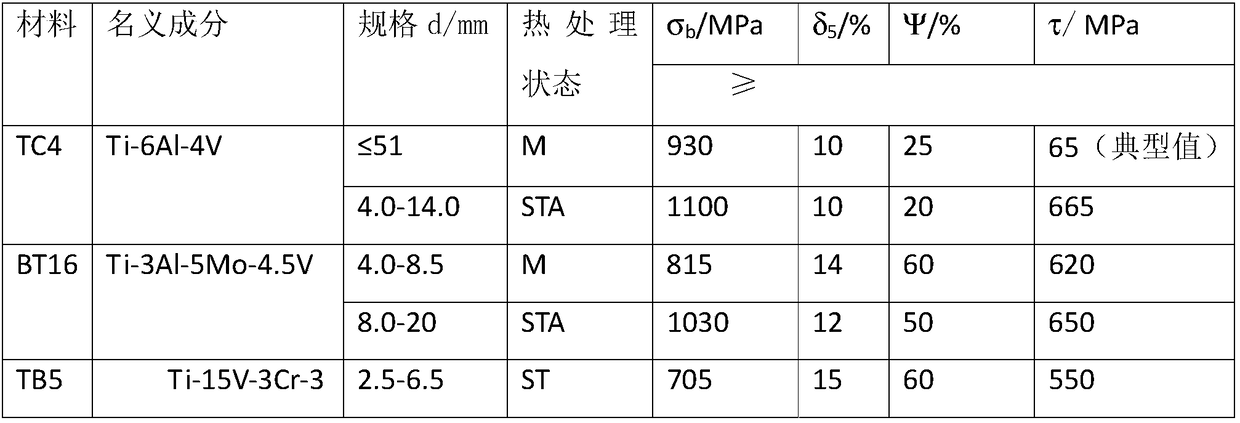 Preparation method of high-strength titanium alloy wire