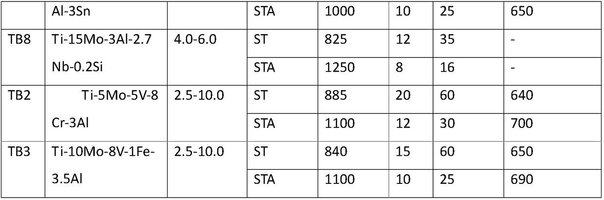 Preparation method of high-strength titanium alloy wire