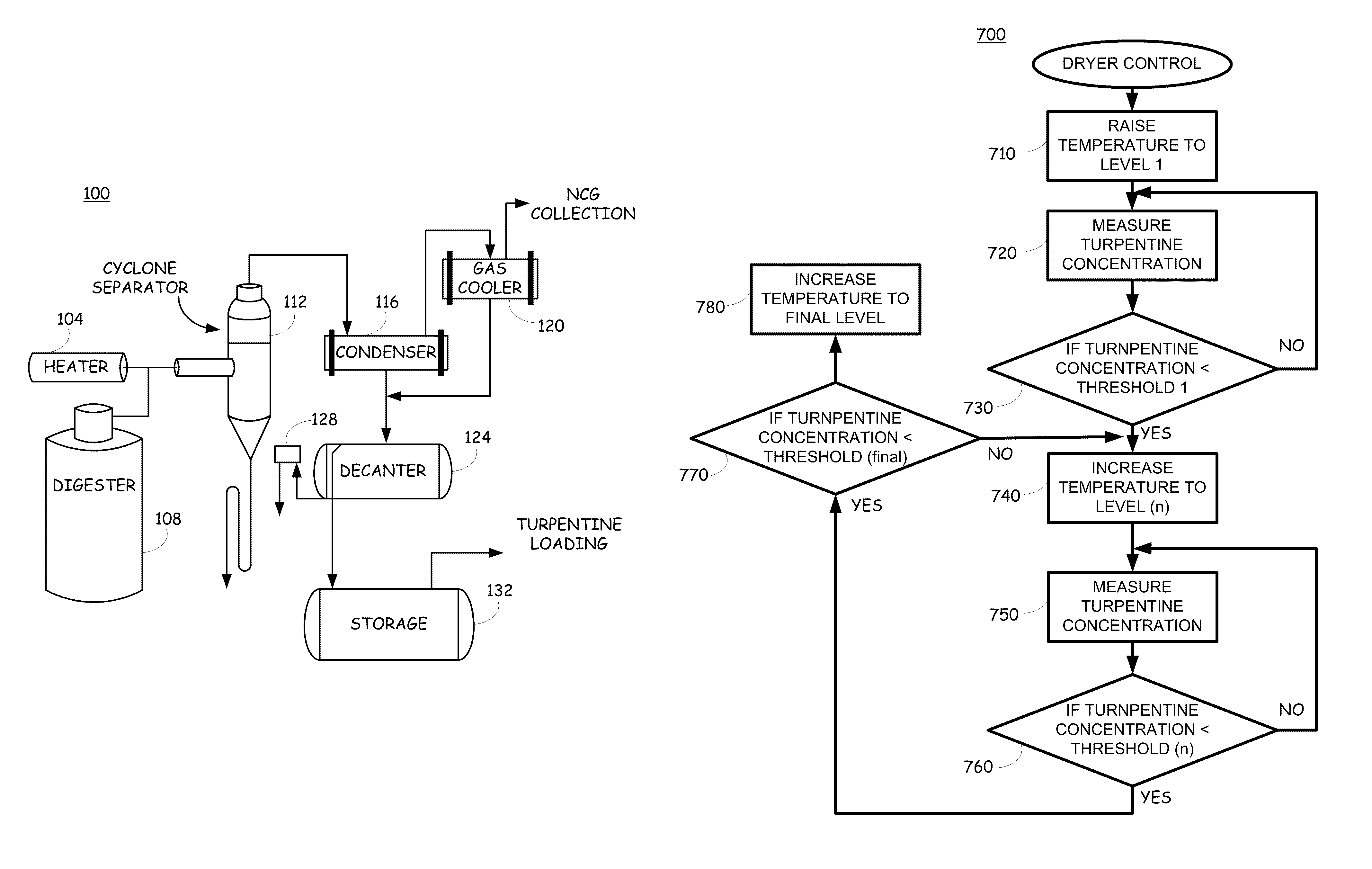 System and method for recovering turpentine during wood material processing