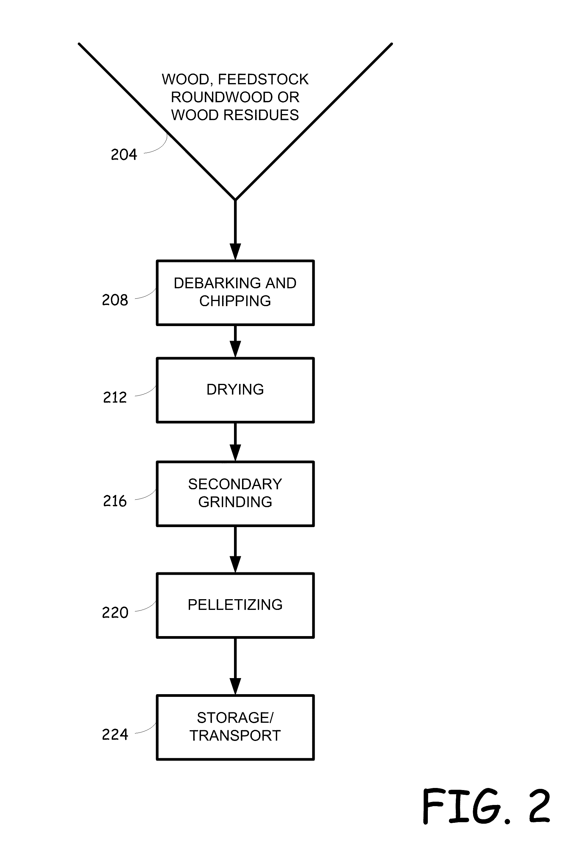 System and method for recovering turpentine during wood material processing