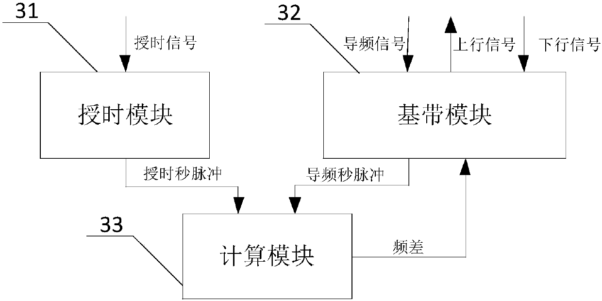 Satellite communication Doppler shift compensation method and device and satellite communication system