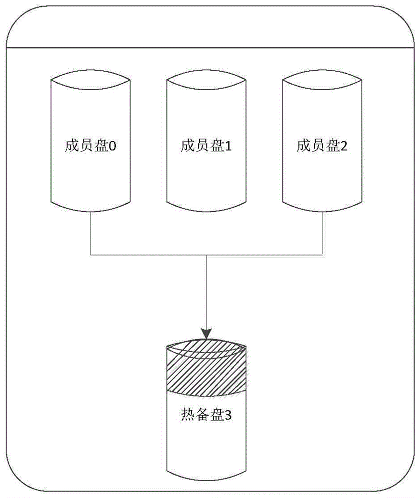 An information processing method and processing device