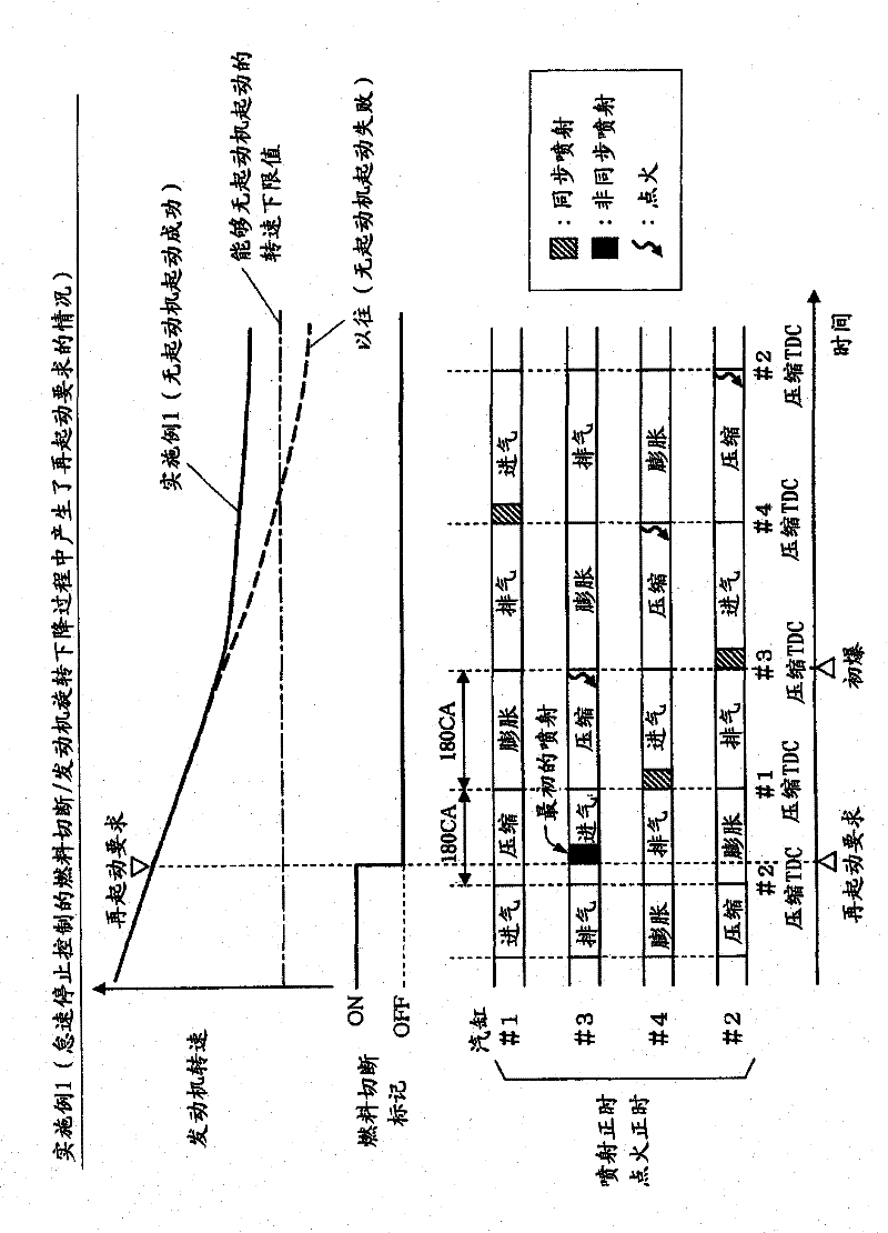 Automatic start-stop control device for internal combustion engine