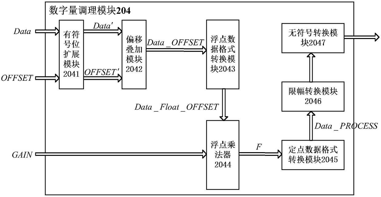 Data collection system based on digital conditioning