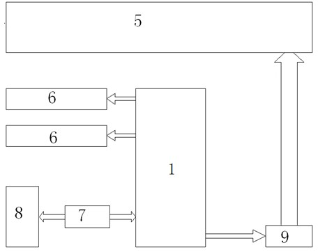 Intelligent road widening method and structure for solving tidal jam of city