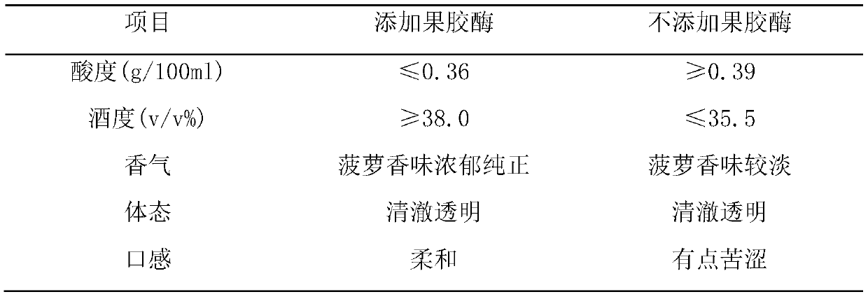 Method for using distilled residual liquid of pineapple brandy for brewing flavor fruit vinegar