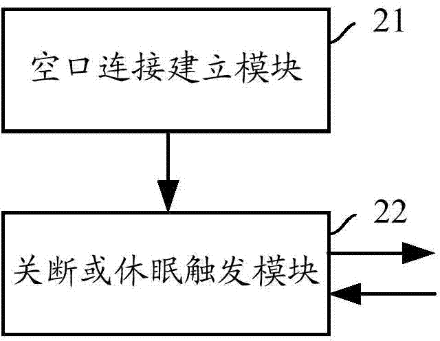 Method for cutting off small cell or placing small cell in hibernation and user equipment and small cell