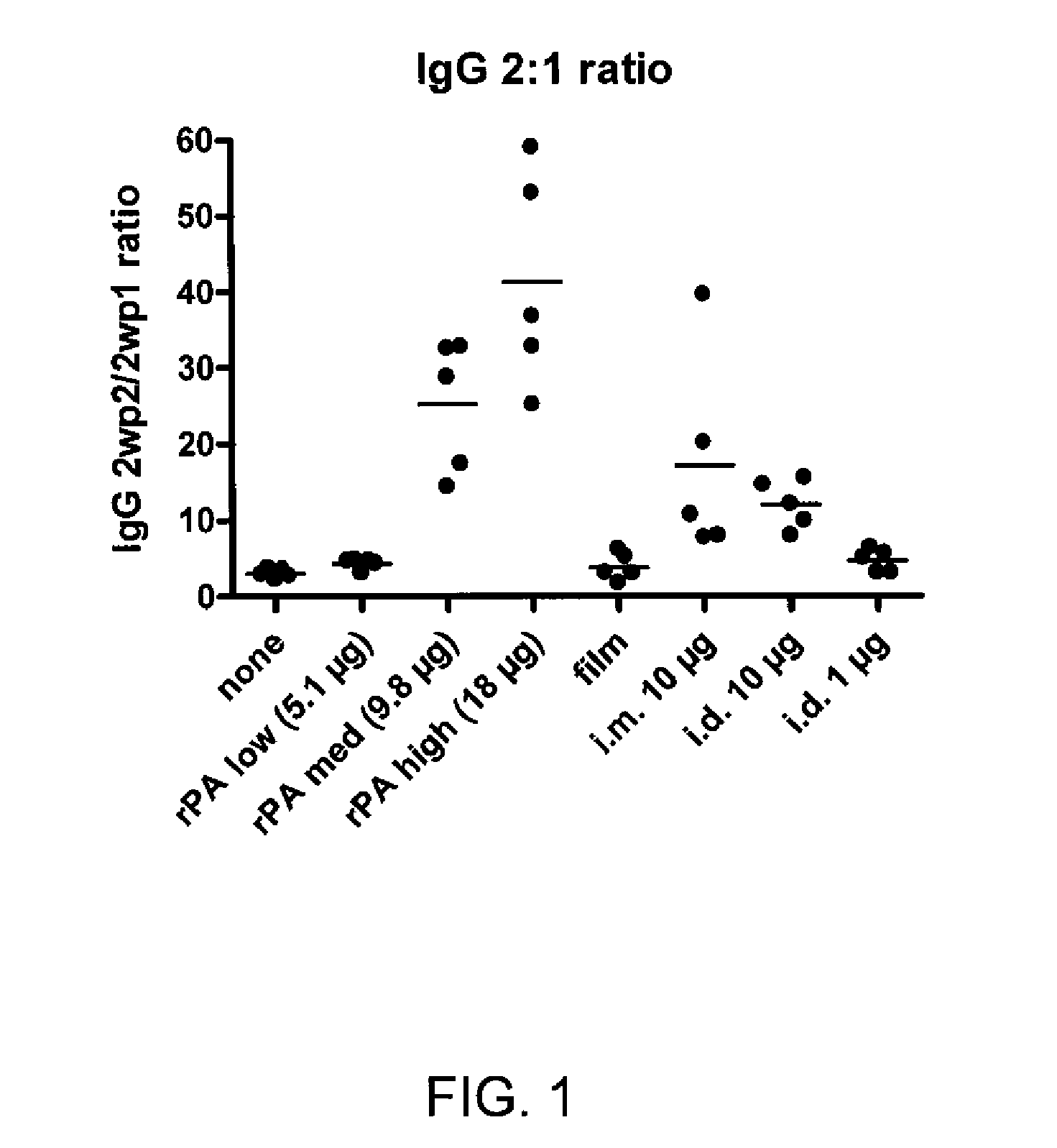 Method of vaccine delivery via microneedle arrays