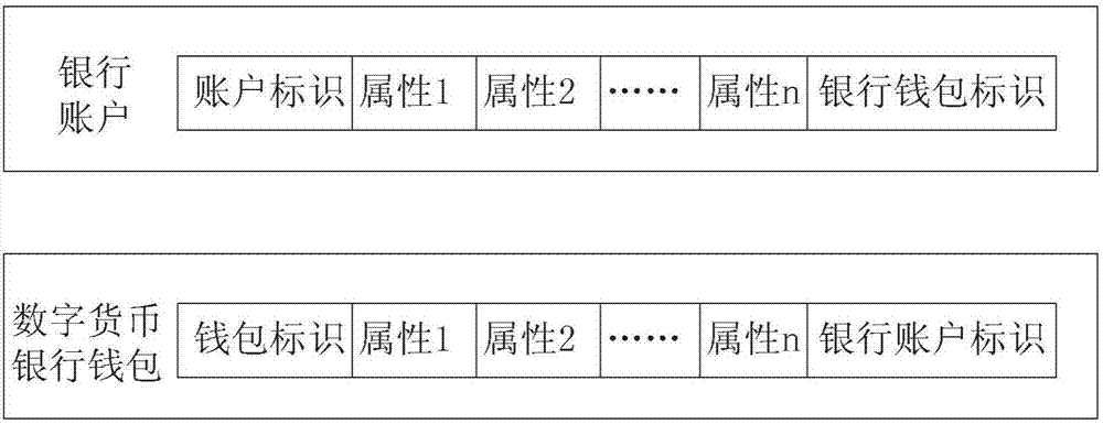 Digital currency wallet unbinding method and system