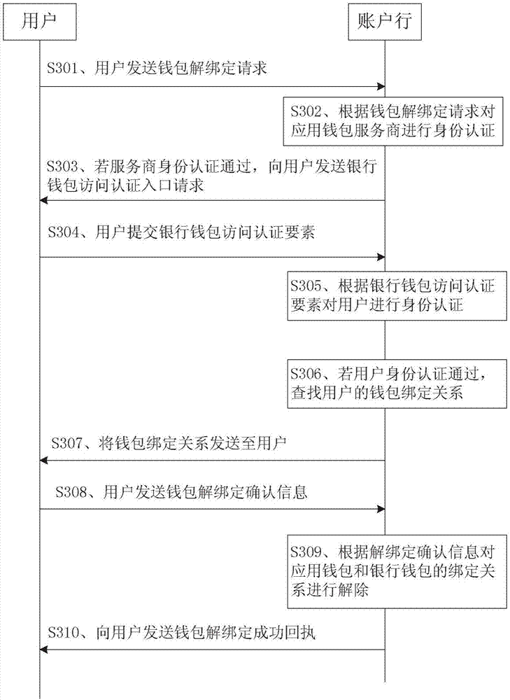 Digital currency wallet unbinding method and system