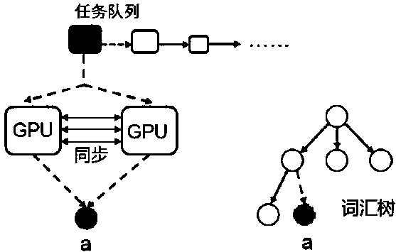 A Construction Method of High Dimensional Vocabulary Tree Based on Heterogeneous Platform