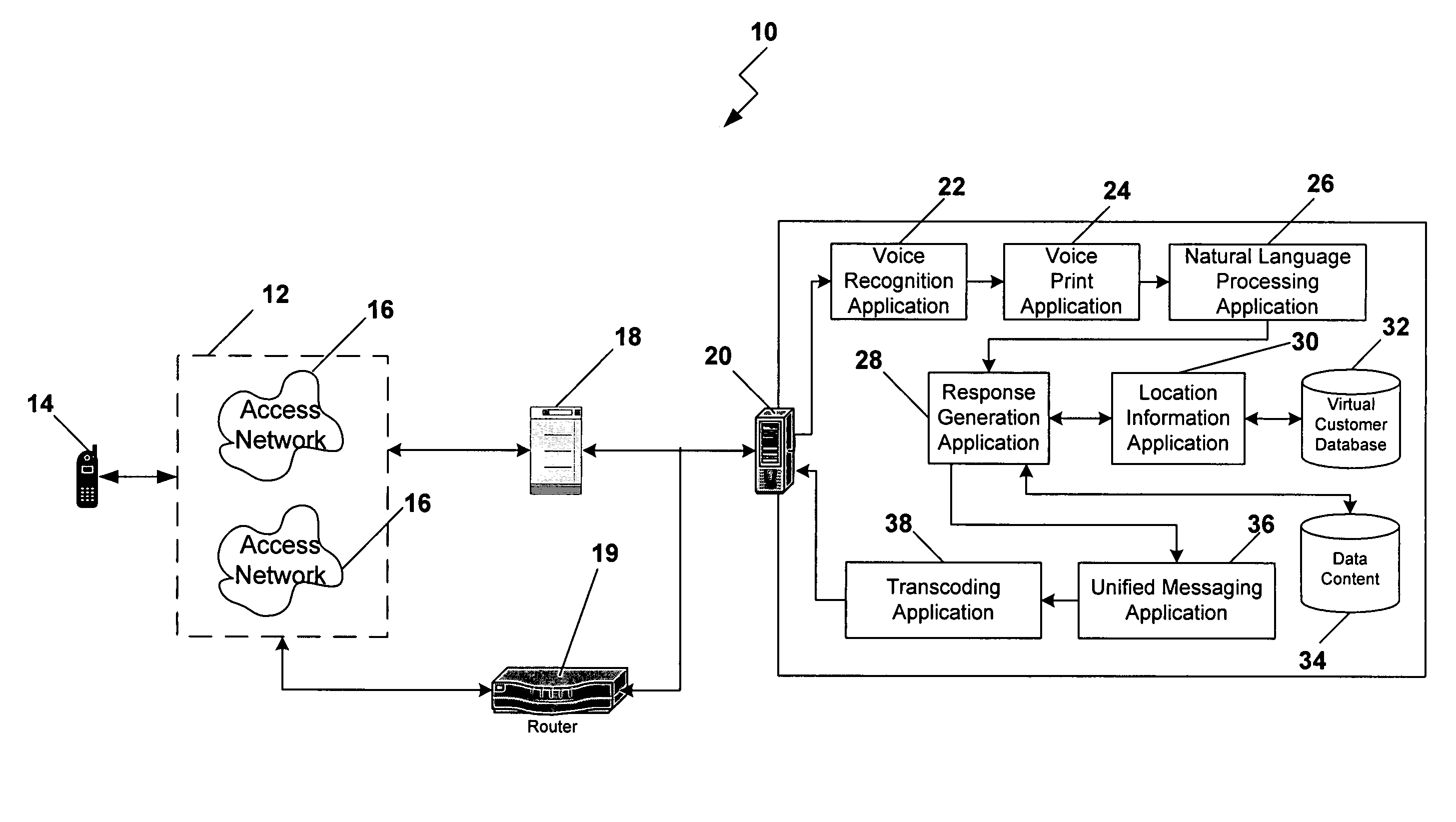 Directory assistance with multi-modal messaging