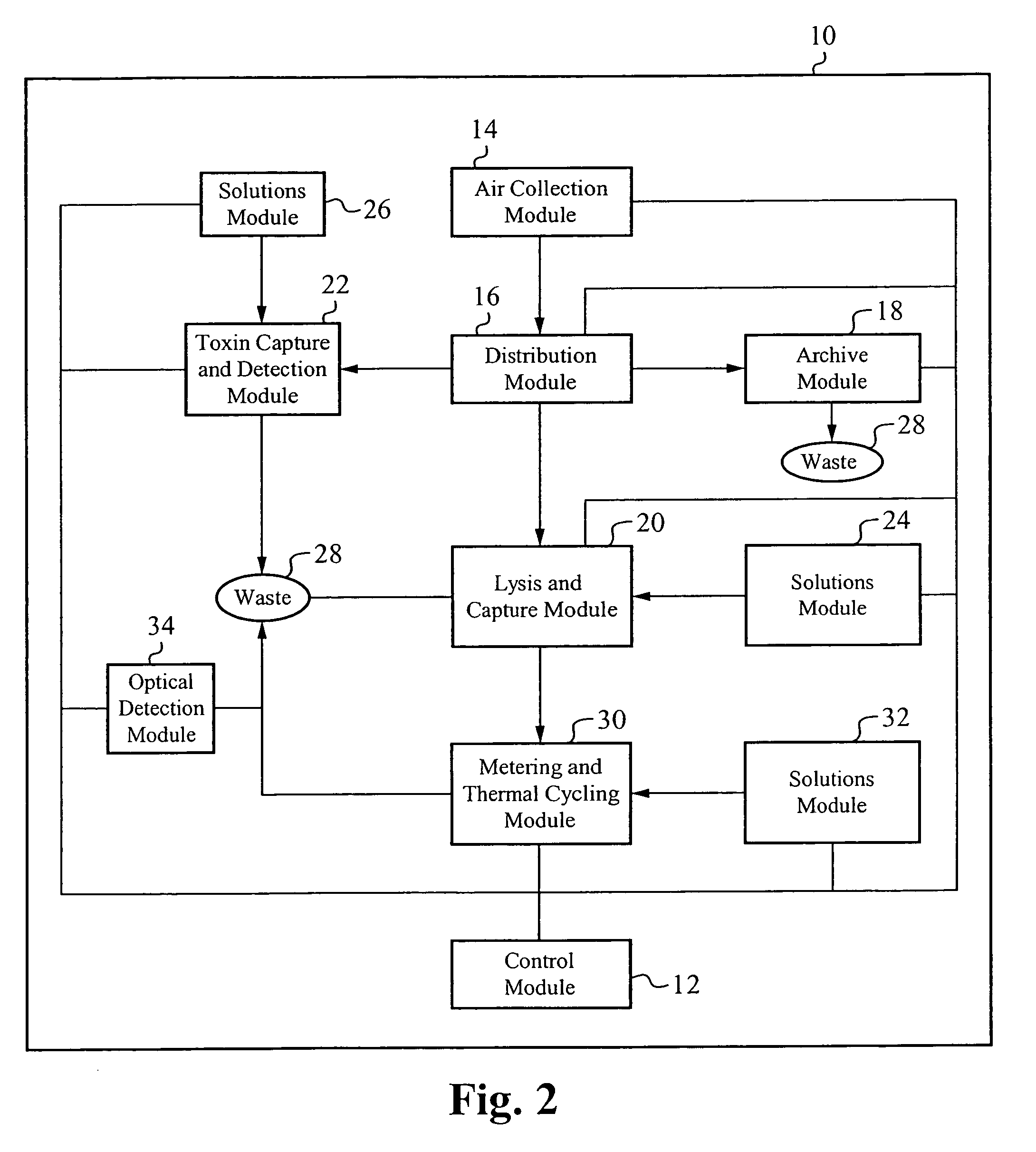 Integrated airborne substance collection and detection system