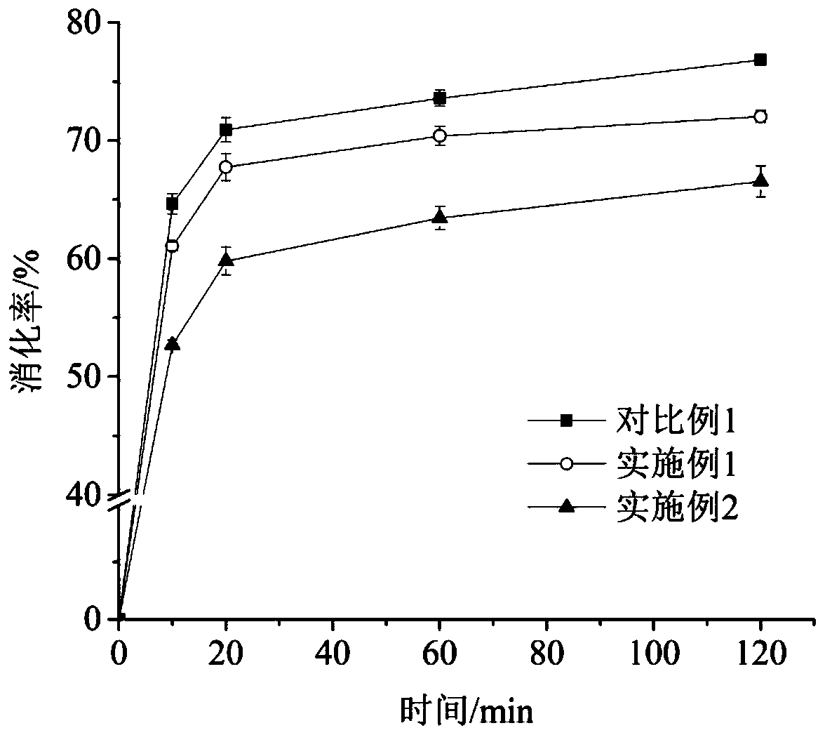 New purpose of sodium polyacrylate to modified starch or starch base foods