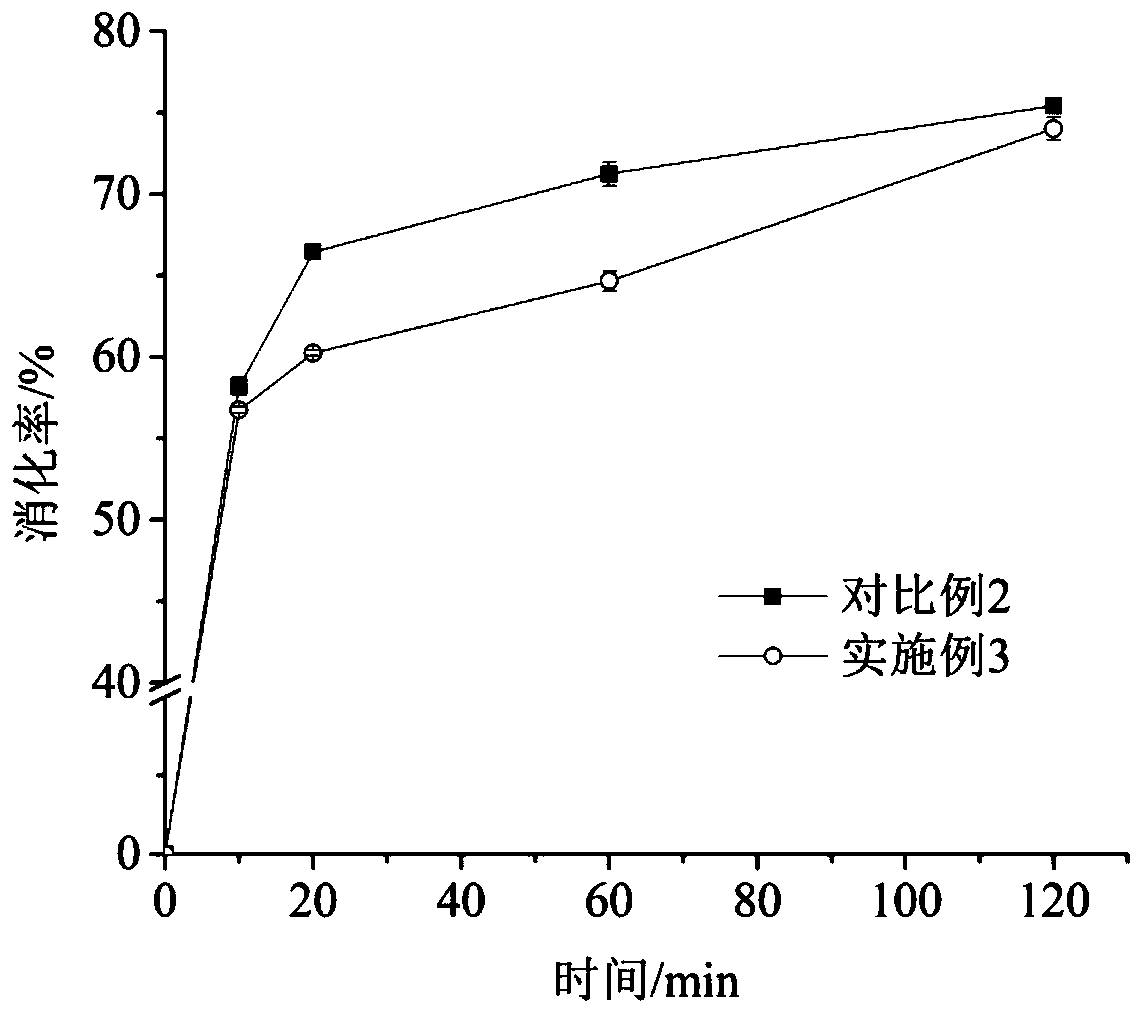 New purpose of sodium polyacrylate to modified starch or starch base foods