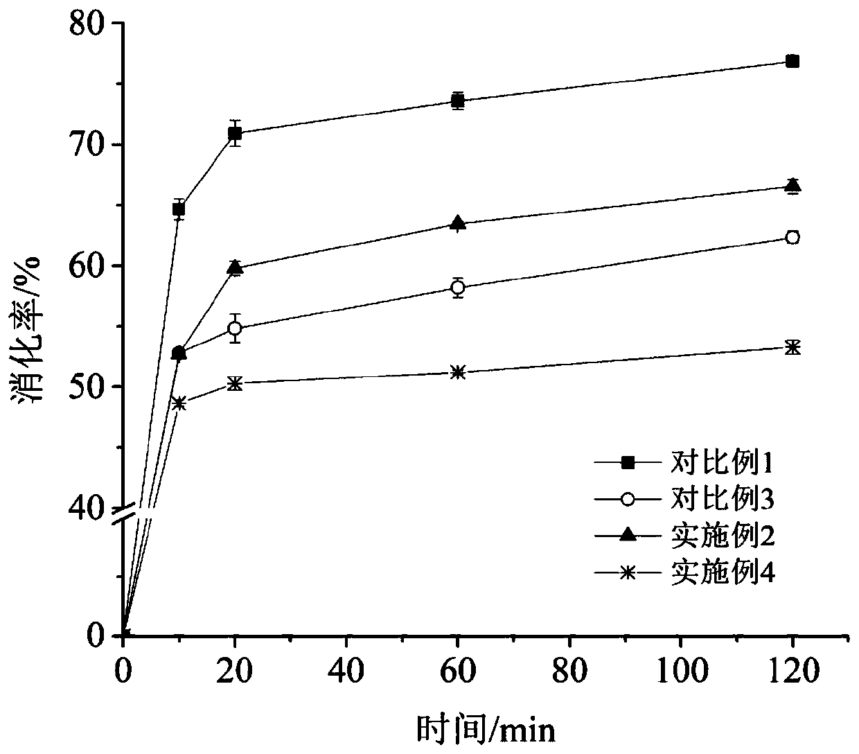 New purpose of sodium polyacrylate to modified starch or starch base foods