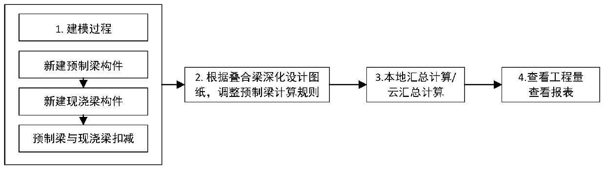 Assembly type precast beam modeling and steel bar measuring and calculating method and system and medium