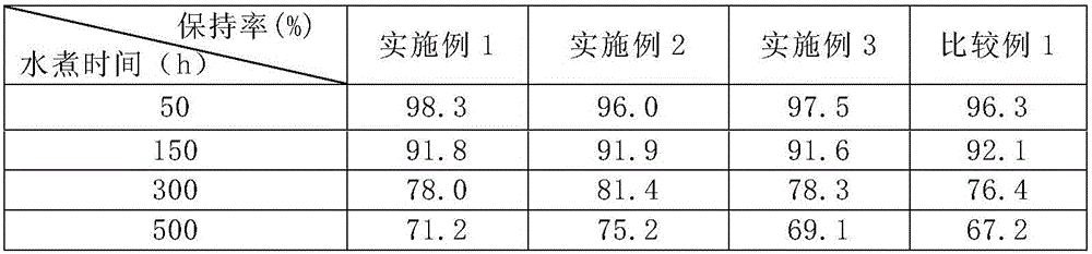 Polypropylene composite material and preparation method thereof