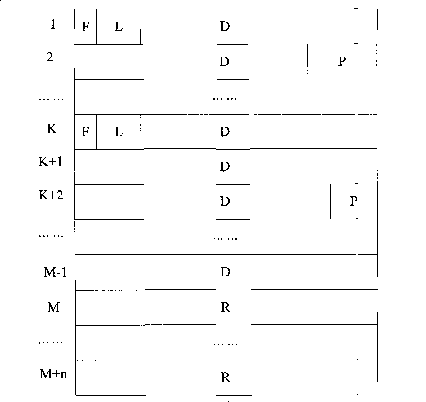 Method, apparatus and system for forward error correction