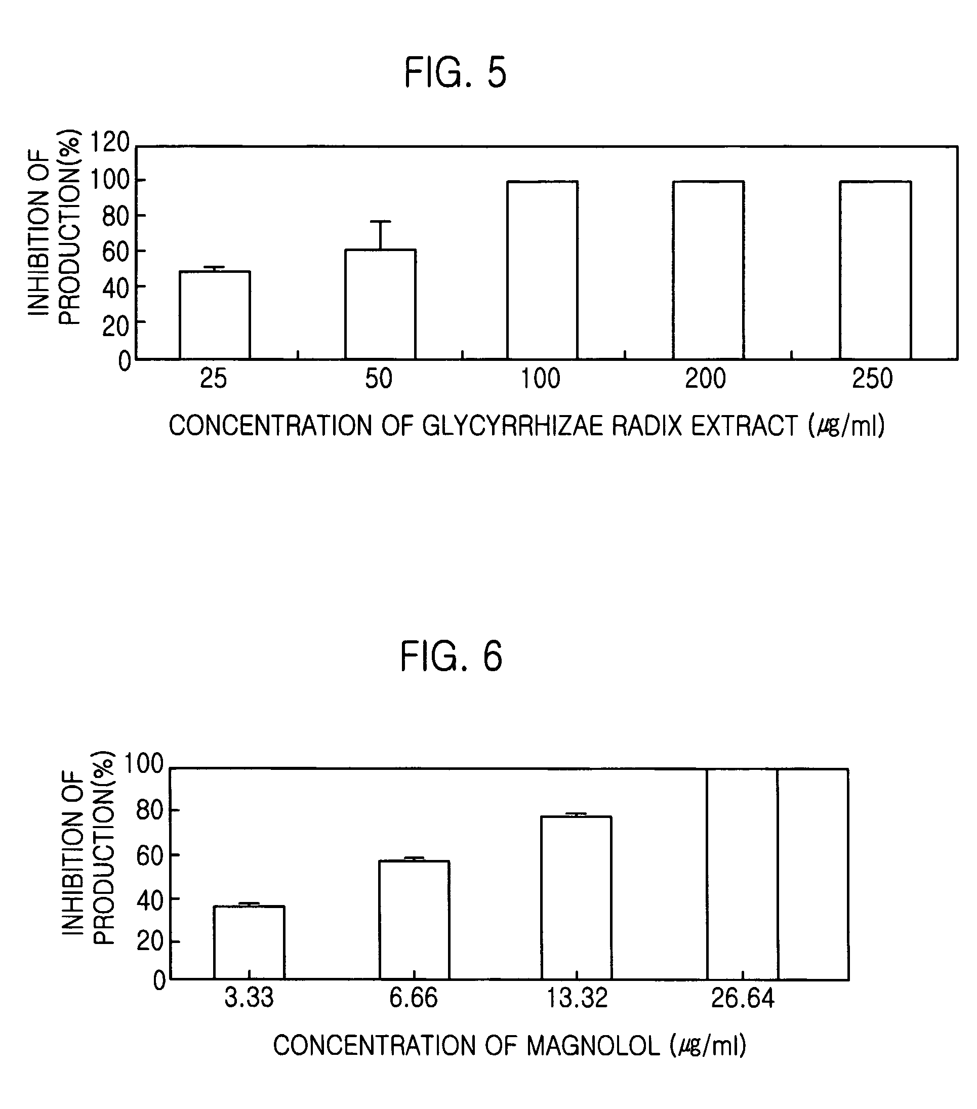 Composition for prevention and treatment of diabetic complication