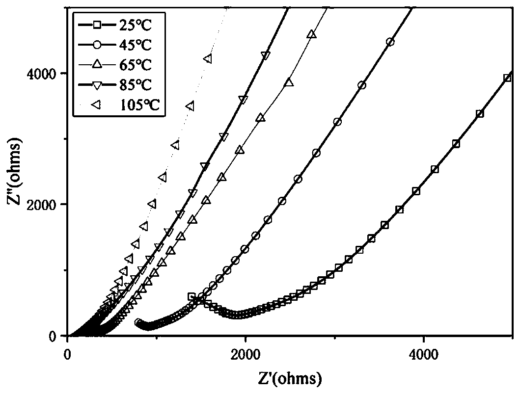 High-ionic-conductivity composite solid electrolyte and preparation method thereof