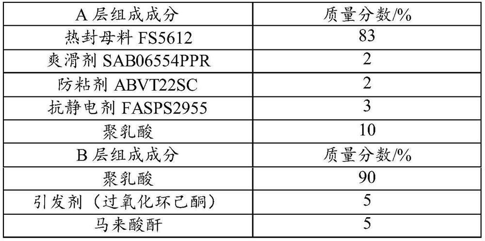 Two-way stretching degradable film and preparation method thereof