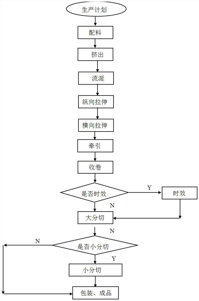 Two-way stretching degradable film and preparation method thereof