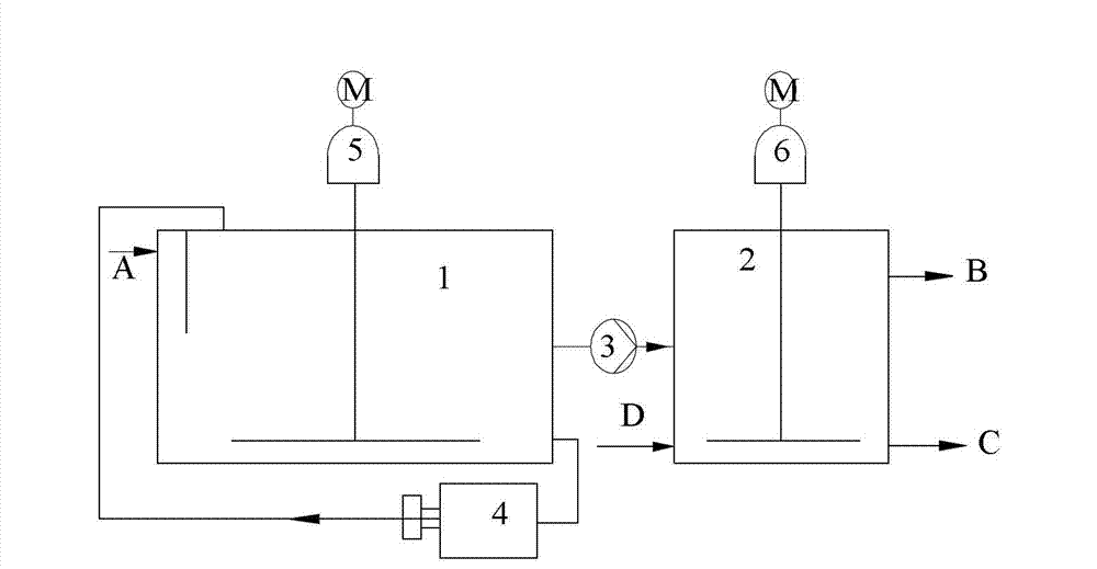 White mud/acetylene sludge slurry preparing device and process