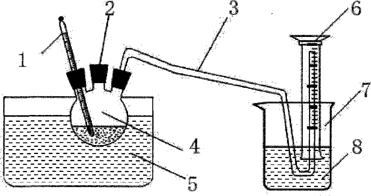 Method for measuring metal aluminum content in garbage incineration slag