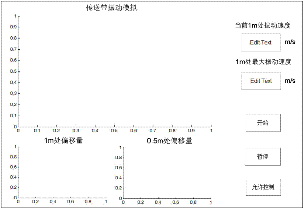 Large acceleration and deceleration conveying belt vibration PD control system with unknown disturbance