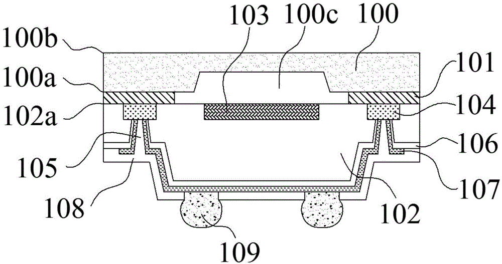 Low-thickness and low-cost chip size package with cavity