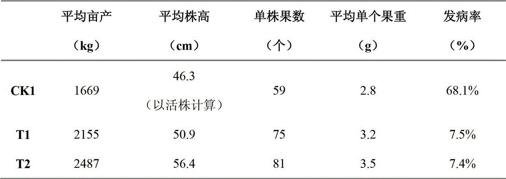 Method for producing functional microorganism organic fertilizer by using food residue