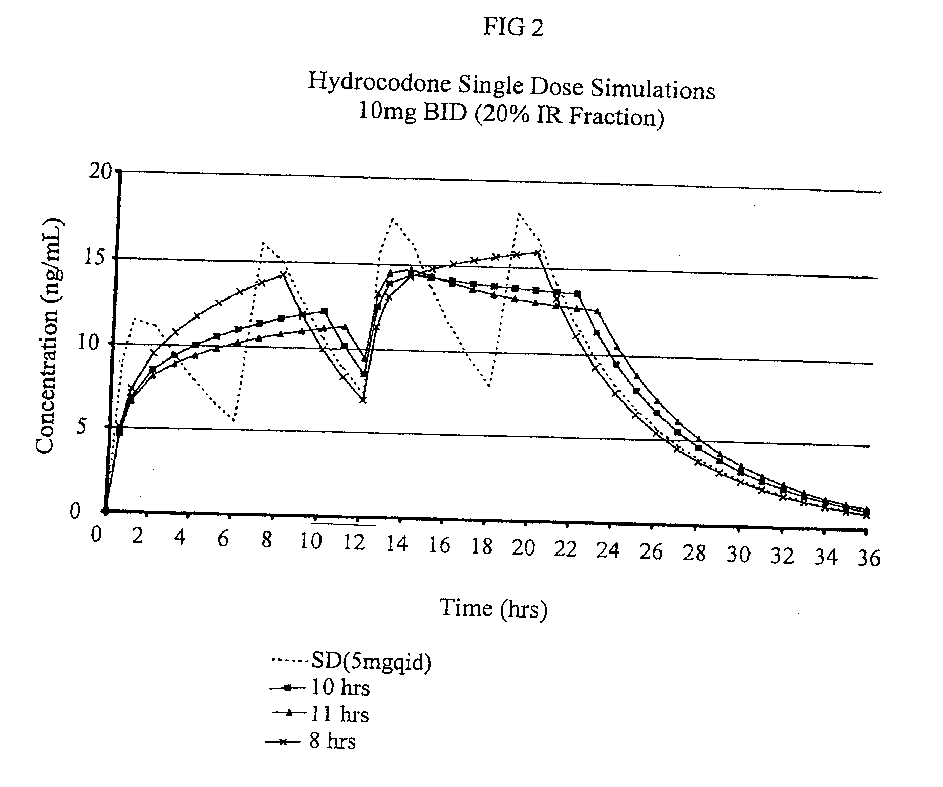 Compositions comprising nanoparticulate naproxen and controlled release hydrocodone