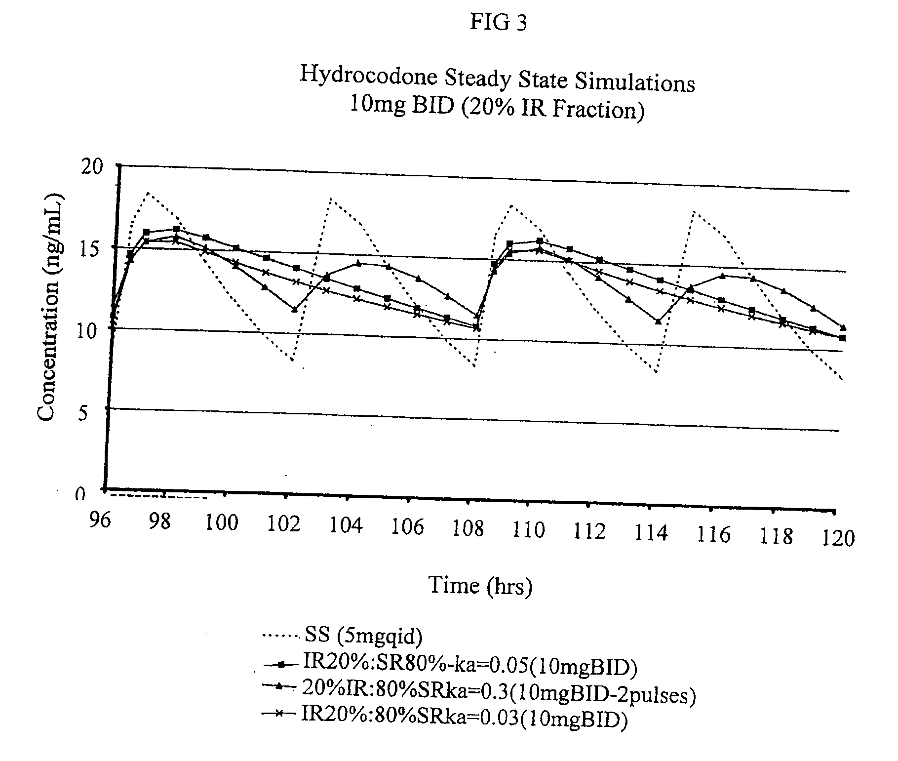 Compositions comprising nanoparticulate naproxen and controlled release hydrocodone