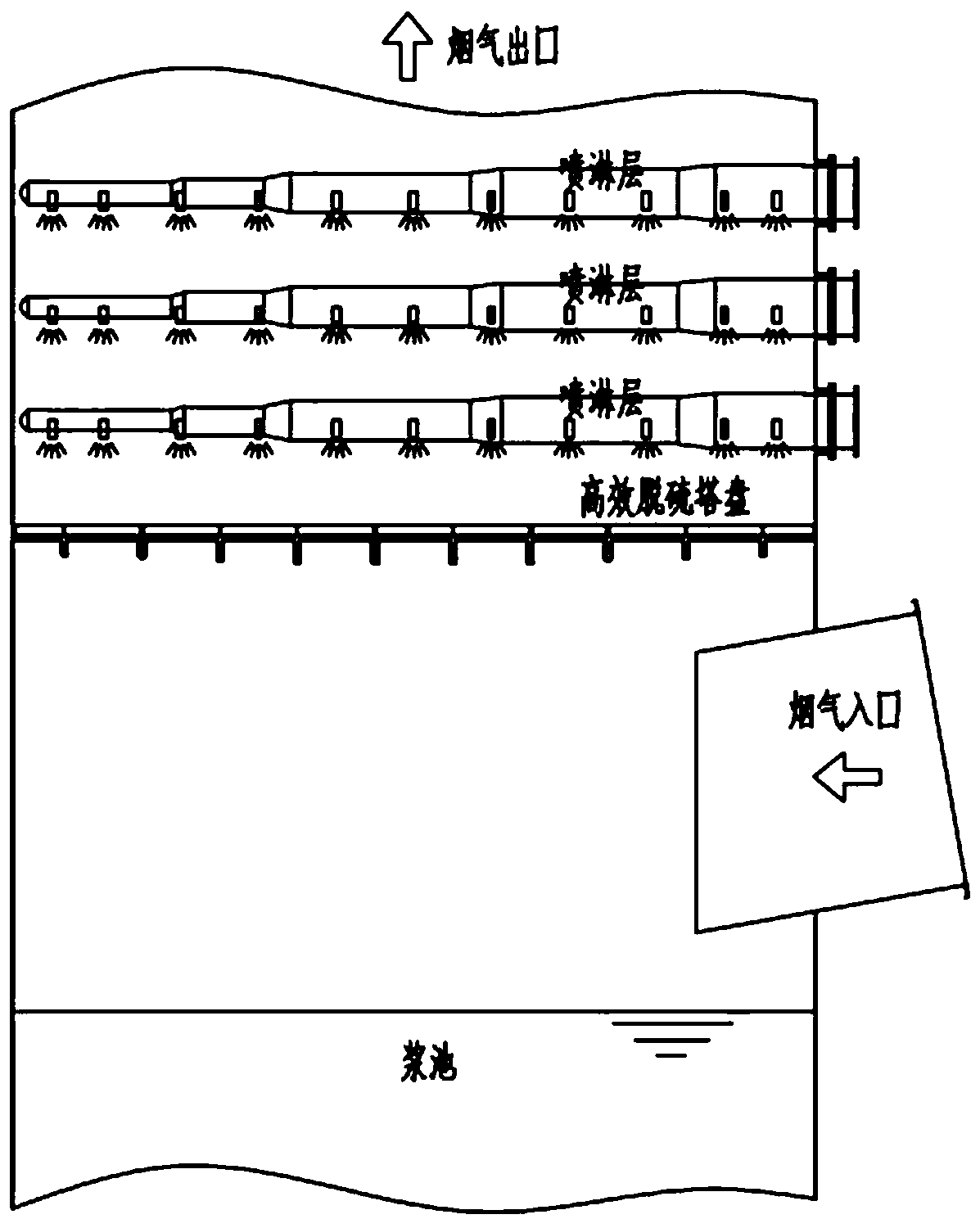 Double-pore size high-efficiency desulfurization tray for desulfurization tower