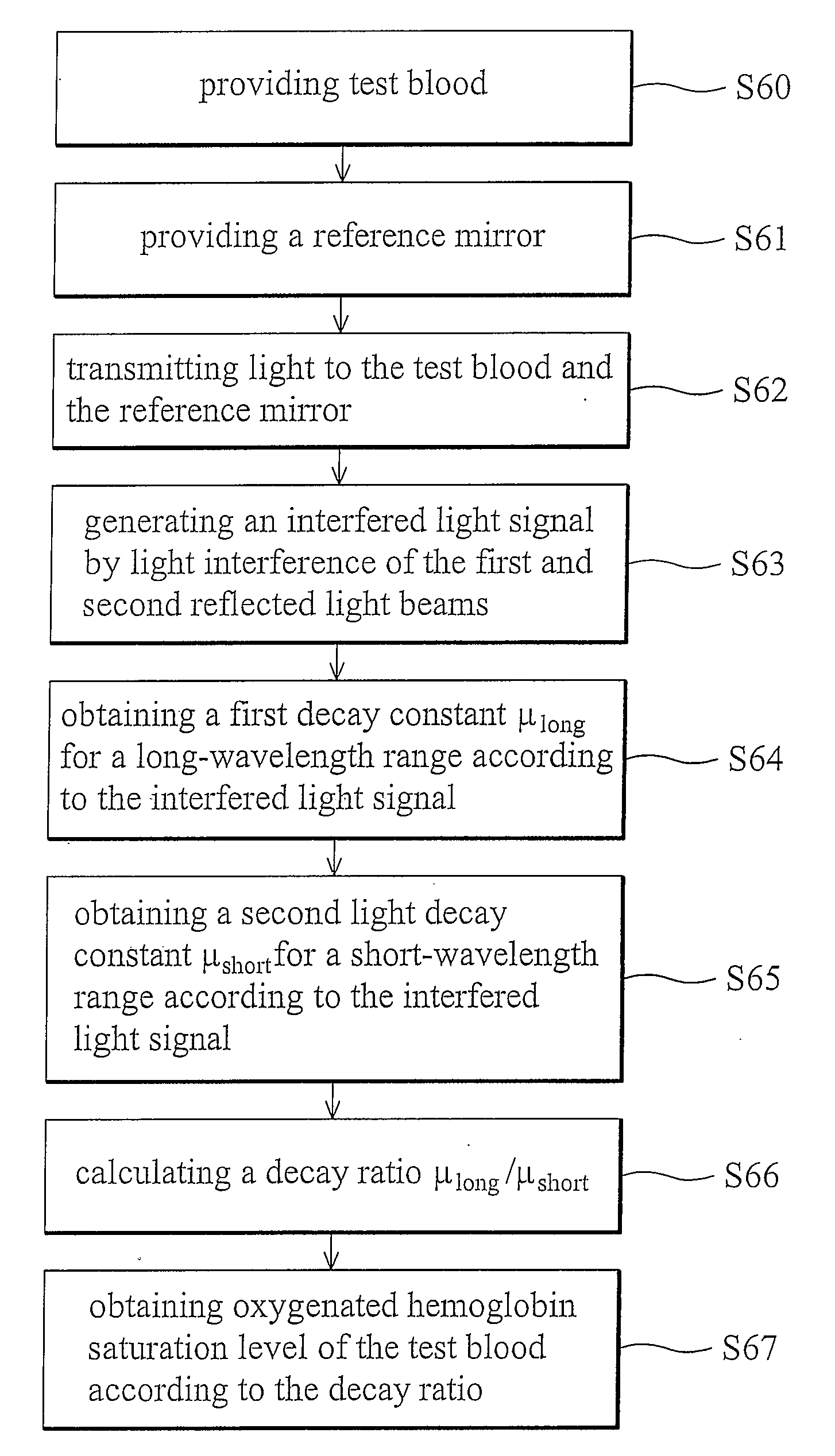 Measurement systems and methods for oxygenated hemoglobin saturation level