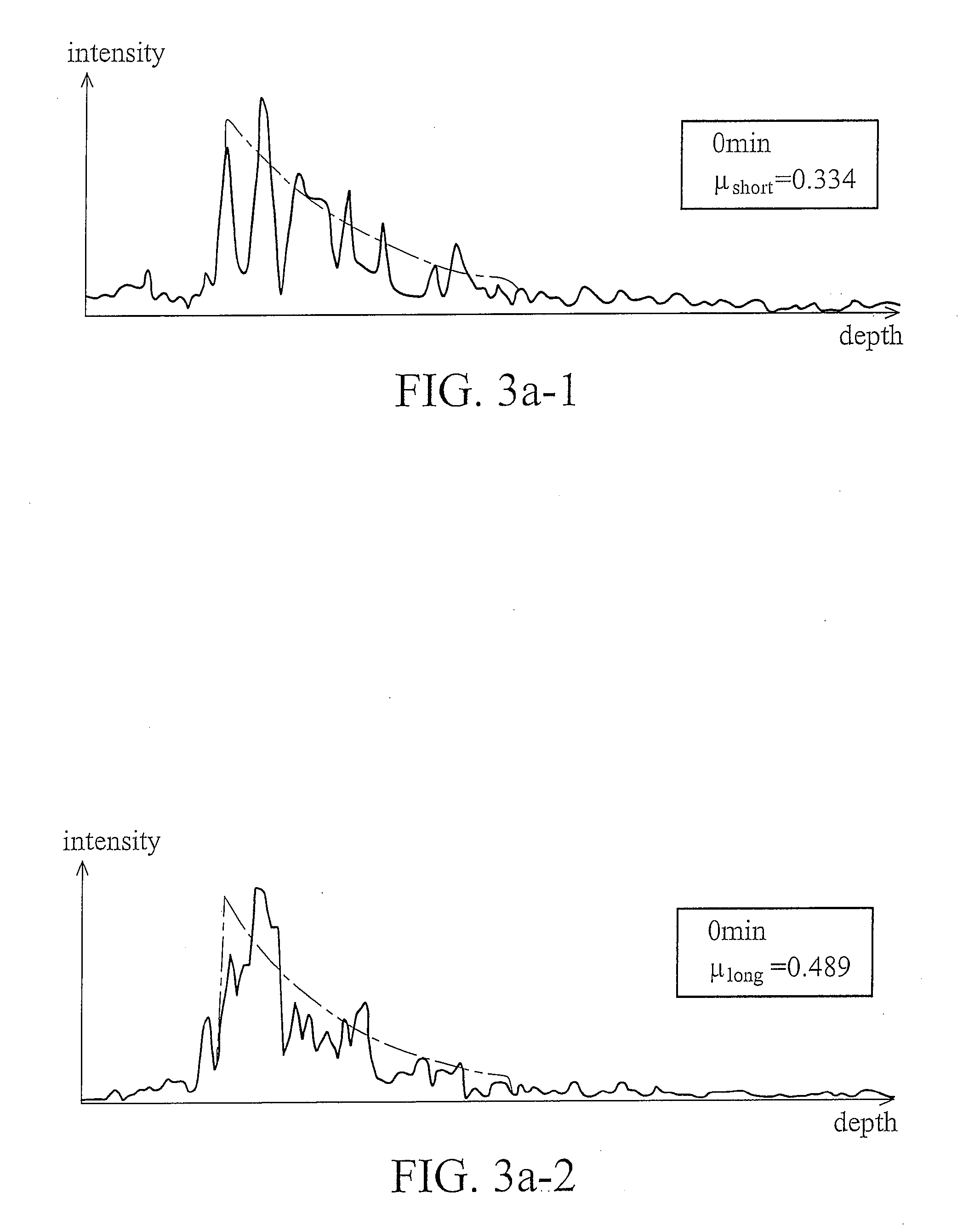 Measurement systems and methods for oxygenated hemoglobin saturation level