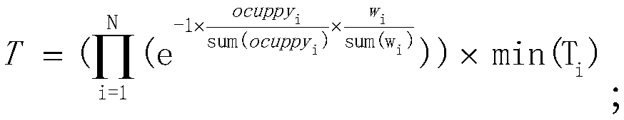 A communication time slot arrangement method based on time-triggered bus