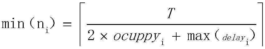 A communication time slot arrangement method based on time-triggered bus