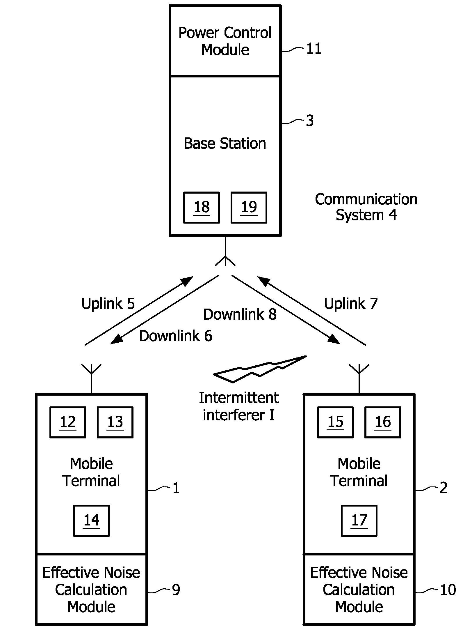 Multiple Channel Communication