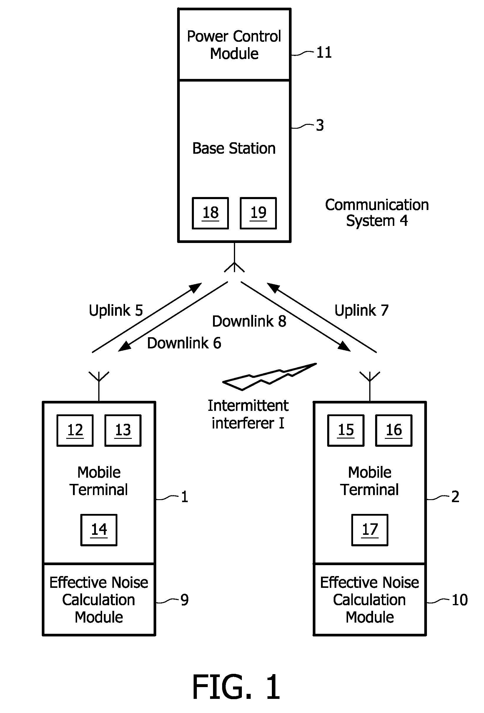 Multiple Channel Communication