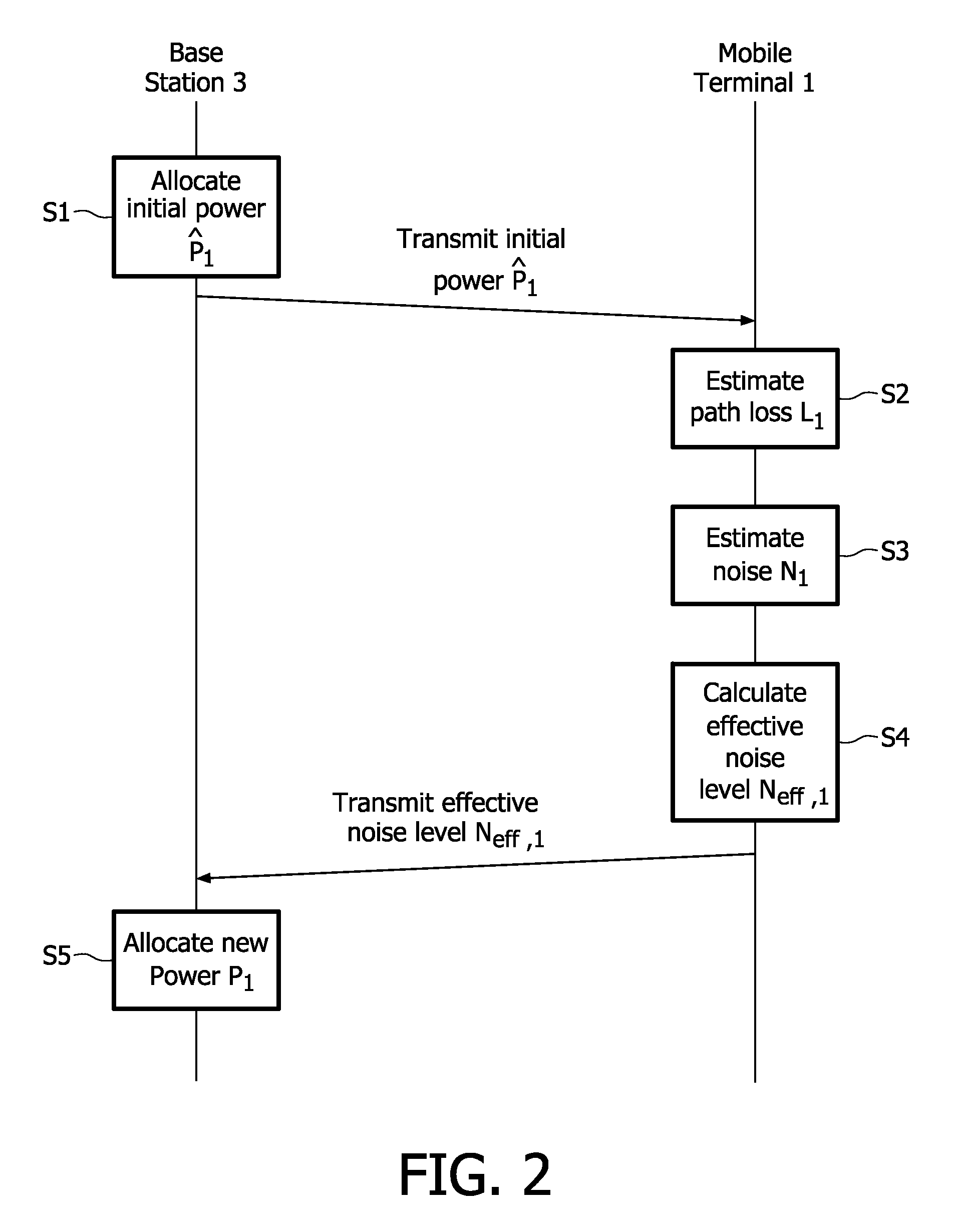 Multiple Channel Communication